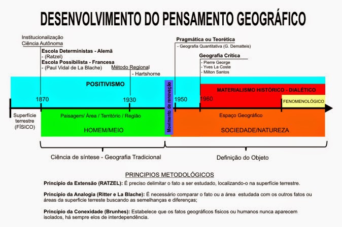 Artigo Evolução do pensamento geográfico Blog do Wilson Leite